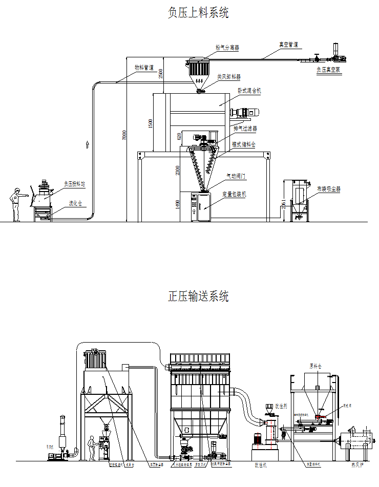 灌裝生產(chǎn)線,化工灌裝機(jī),涂料灌裝機(jī),自動灌注機(jī),稱重灌裝機(jī),防爆灌裝機(jī)